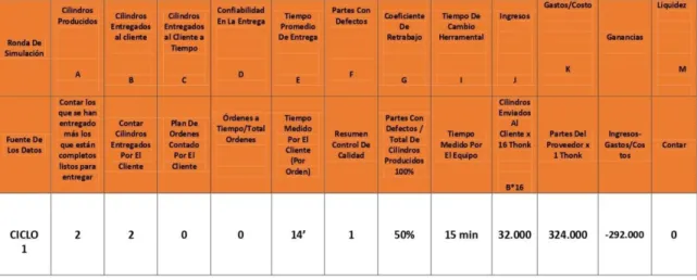 Tabla 10.  Resultados ciclo 1   