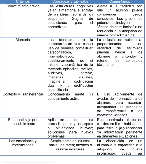 Tabla 3 aspecto del estudiante 