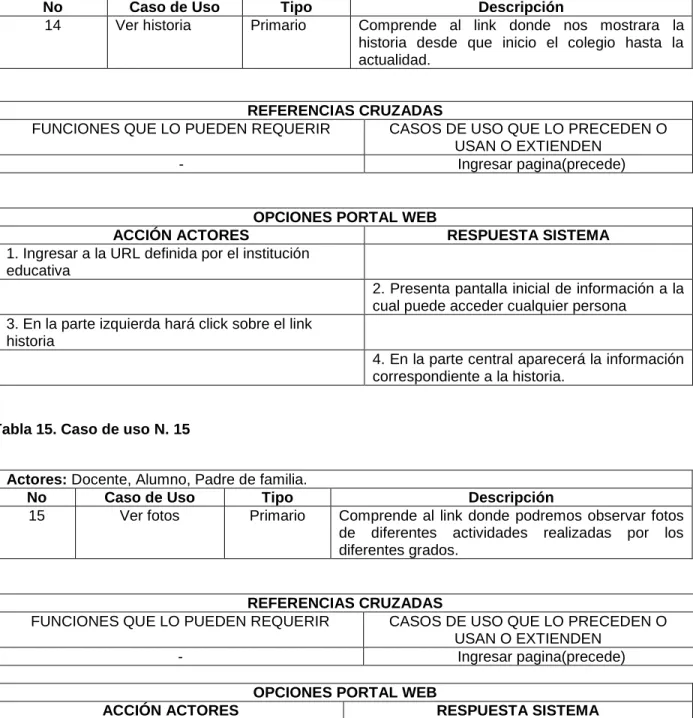 Tabla 14. Caso de uso N. 14 