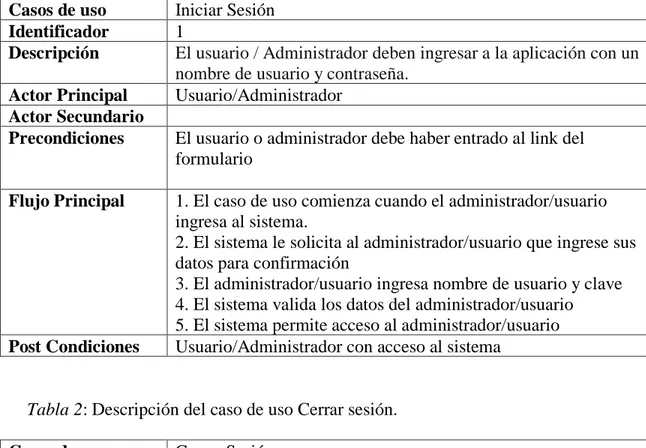 Tabla 1: Descripción del caso de uso Iniciar sesión  Casos de uso  Iniciar Sesión 
