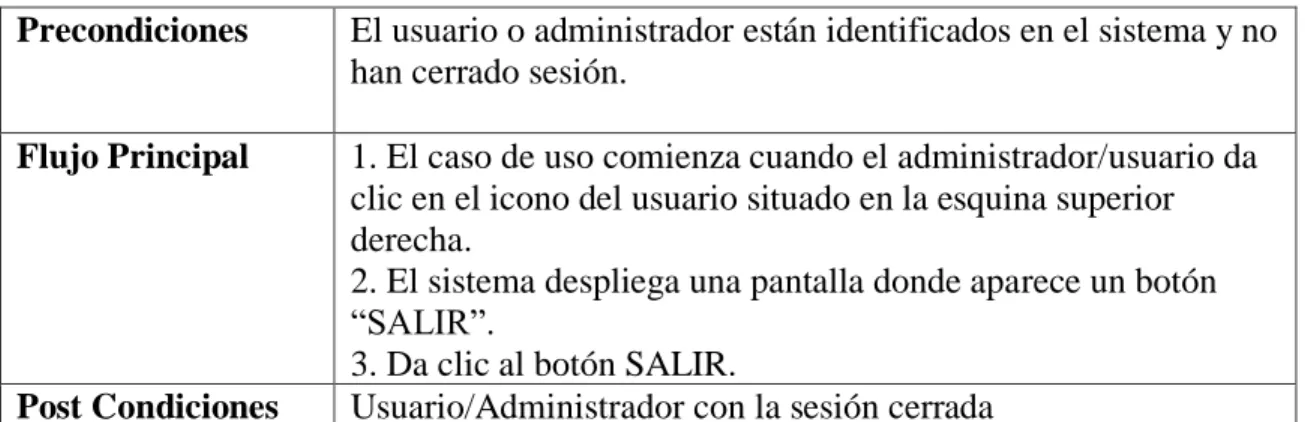 Tabla 3: Descripción del caso de uso Registrar pacientes. 