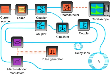 Figure 3.1: Experimental consistency setup. Figure from [86].
