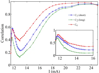 Figure 3.7: Correlation coefficients as a function of the pump current. Blue and green curves show the autocorrelation coefficients for the short and long loop cycle respectively