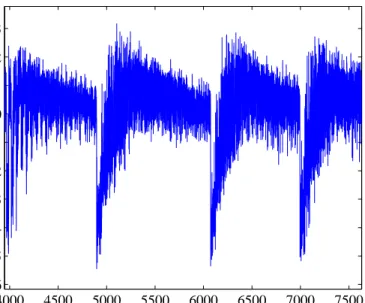Figure 4.2: LFF cycles of a semiconductor laser with feedback obtained from experiments.