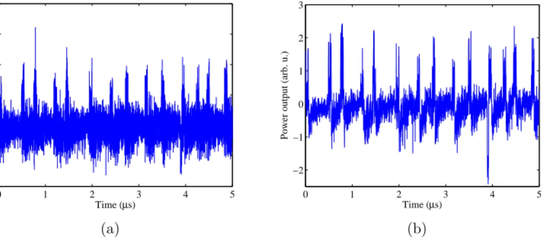 Figure 4.4: Temporal waveform of the response to input pulse trains. The amplitude of the modulation pulses was set to 25mV.