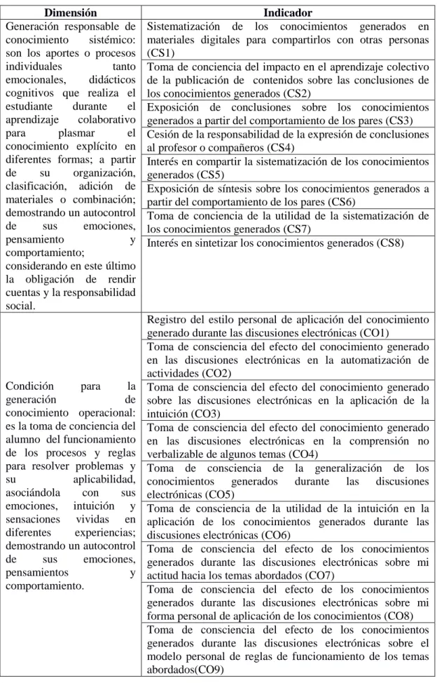 Tabla 11. Continuación 