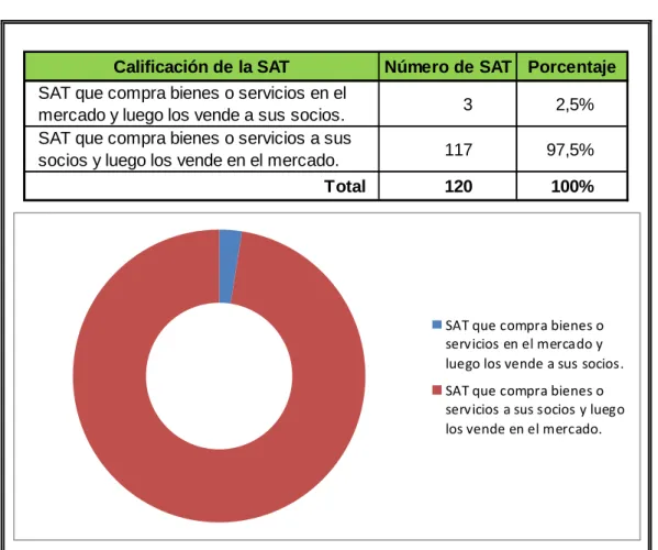Tabla 11: SAT compradora vs SAT vendedora 