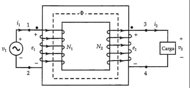 Figura 3. Transformador ideal con carga. [4] 
