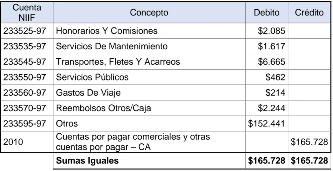 Tabla 4. RECLASIFICACIÓN DE COSTOS Y GASTOS POR PAGAR  Cuenta 