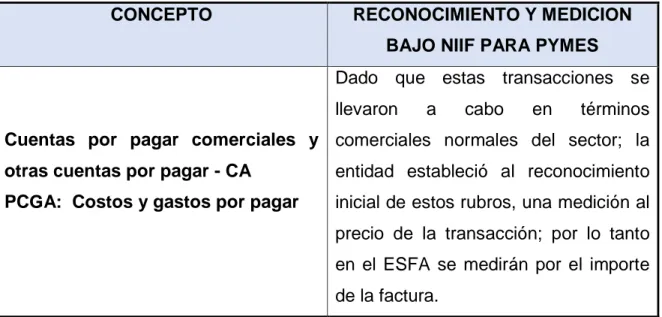 Tabla  11.  RECONOCIMIENTO  Y  MEDICIÓN  DE  COSTOS  Y  GASTOS  POR  PAGAR 