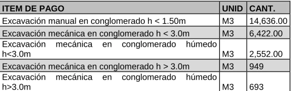 Tabla 5. Ítem de pago excavaciones. 