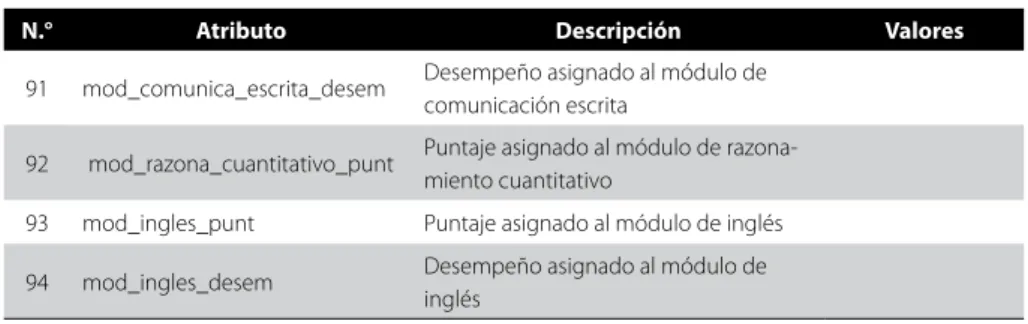 Tabla 18 Estado Civil Código Descripción 01 Soltero(a) 02 Casado(a) 03 Viudo(a) 04 Separado(a) o divorciado 05 Unión libre