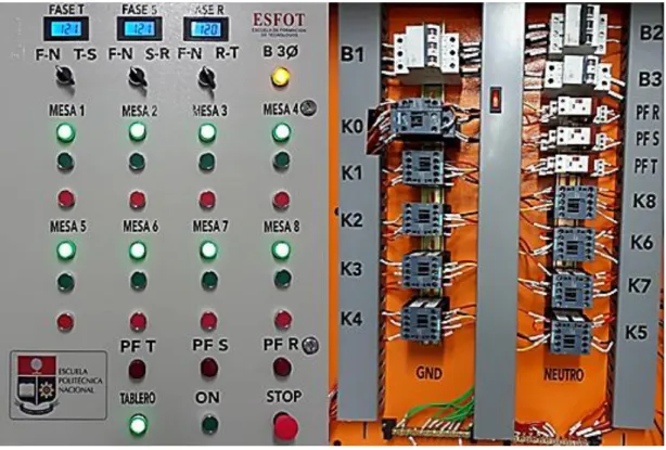 Figura 1. – Tablero de control.  