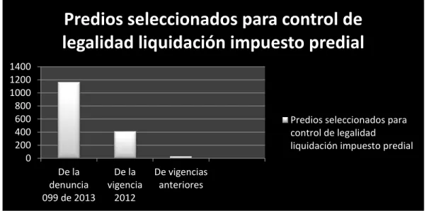 Figura 6. Predios seleccionados para control liquidación impuesto predial 