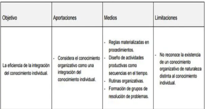Figura 5. Modelo de Grant. 