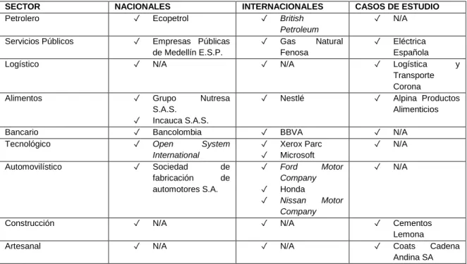 Tabla 5.  Empresas del estado del arte 