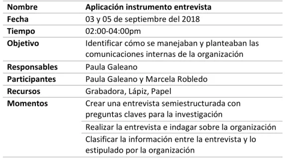 Tabla 5. Proceso de entrevista con comunicaciones internas  Nombre  Aplicación instrumento entrevista  Fecha  03 y 05 de septiembre del 2018 