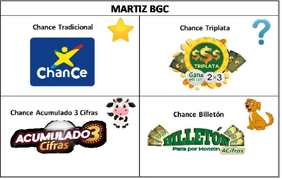 Figura  9 Matriz BGC  