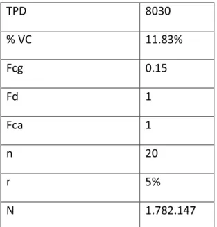 Tabla 3. Datos de entrada para Calculo de ejes equivalentes de 8.2 Toneladas  Natraido 5%  89.107 