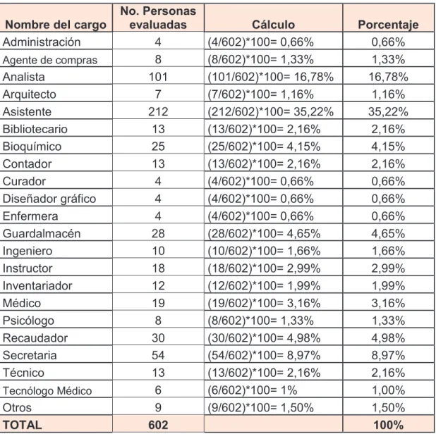Tabla 2: Población Área Central Universidad Central del Ecuador 