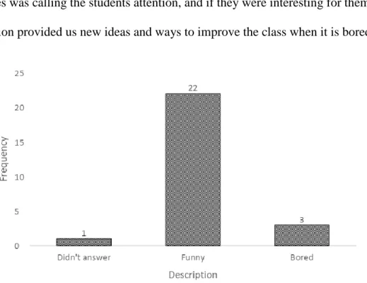 Figure 6. Description about English classes. 