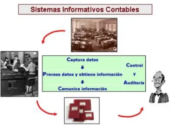 Ilustración 4 Sistemas informativos contables 