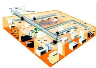 Figura 1.3. Ventilación Mecánica Controlada Con Recuperadores De Calor En Edificio De  Oficinas