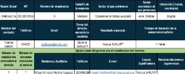 Cuadro de caracterización 