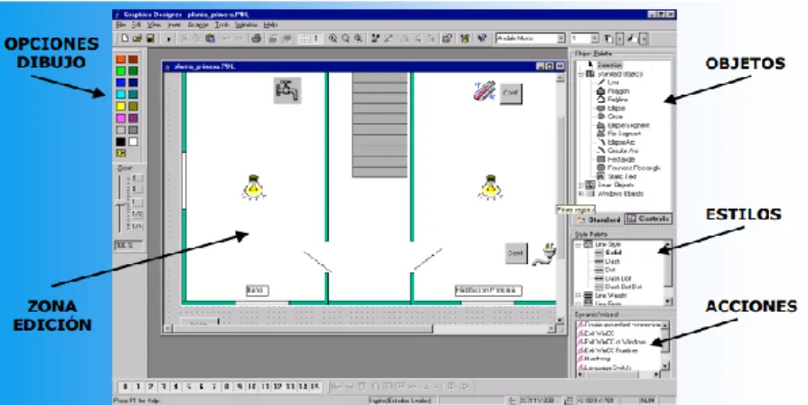 Figura 1.14 Ejemplo de un Panel SCADA [23]. 