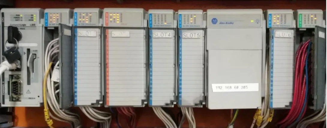 Figura 2.1 PLC CompactLogix L35E utilizado en la Máquina. 