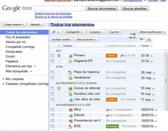 Figura 12. Posibilidades de “Google.Docs”, 