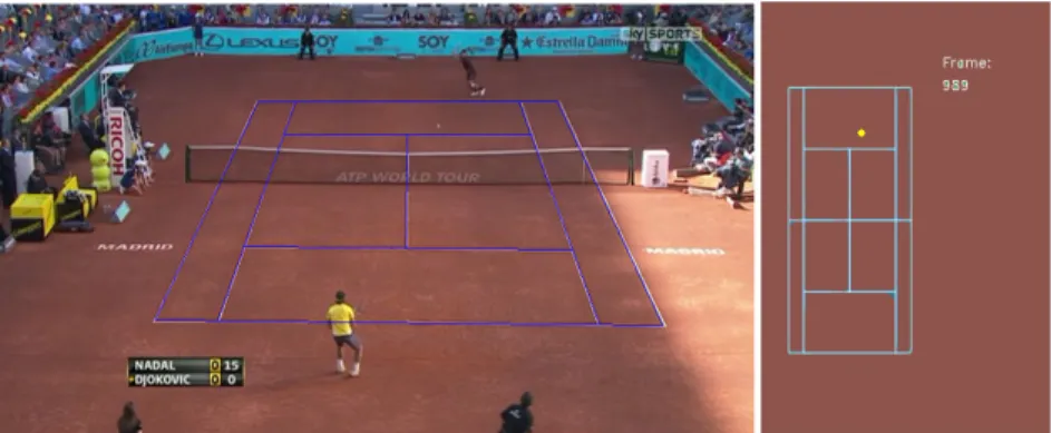 Figure 2.2: Ball position in broadcast image and in reference court