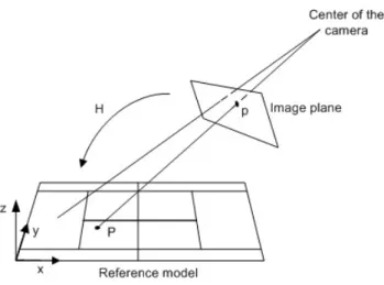 Figure 2.14: Transformation between the image plane and the reference plane