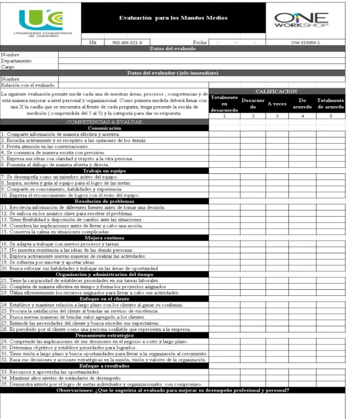 Tabla 4 Primer instrumento: Evaluación para los Mandos Medios 