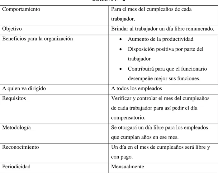 Tabla 6: Incentivo para el mes del cumpleaños. 
