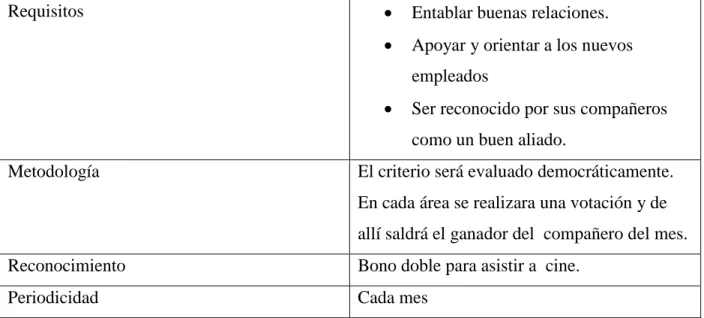 Tabla 8: Auxilio de vacaciones 