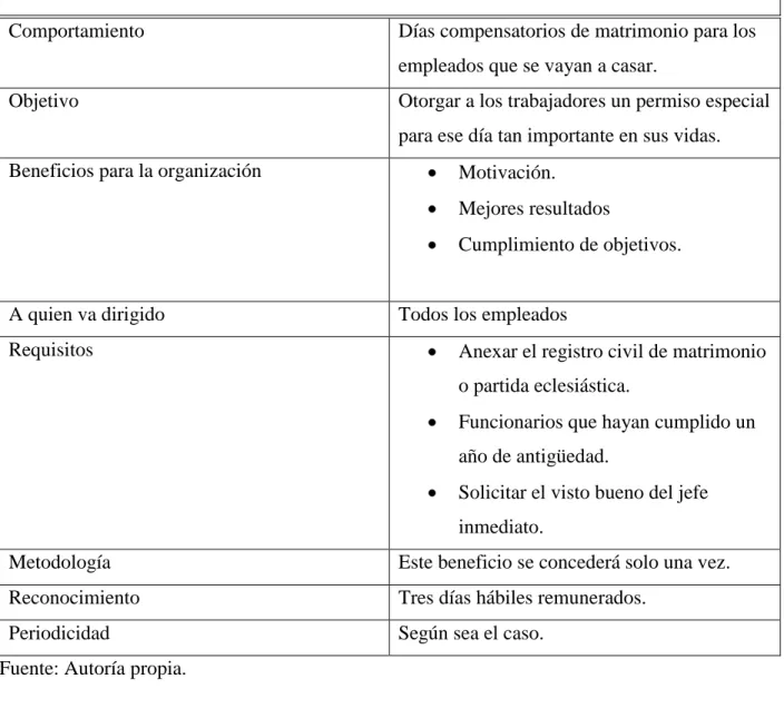 Tabla 9: Auxilio de matrimonio 