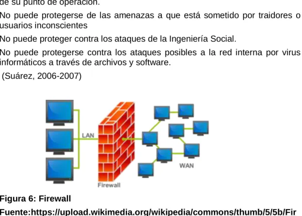 Figura 6: Firewall 