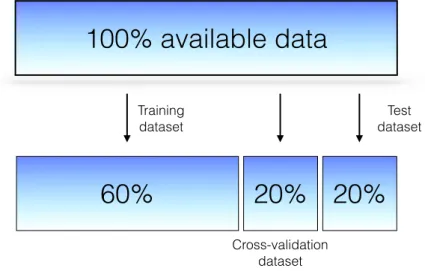 Figure 1.4: Scheme of a possible data partitioning to avoid optimistic results.