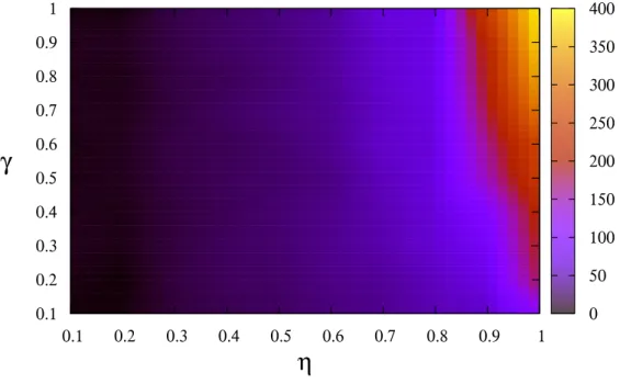 Figure 2.10: Generalization rank for the reservoir used in Section 2.2.1. The length of the u 0 i signals was 801, with q = 800 and l = 1.