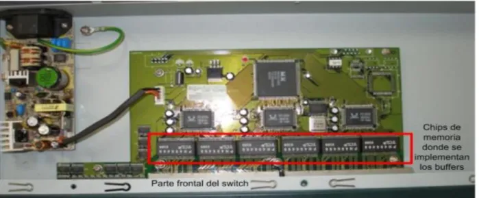 Figura 7. Circuito electrónico interno de buffers de un switch  Fuentes: 