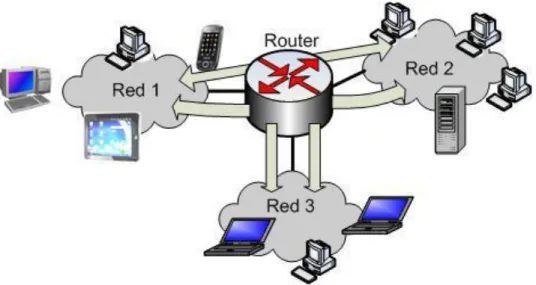 Figura 3. Router Uniendo Tres Redes  http://redestelematicas.com/routers/ 