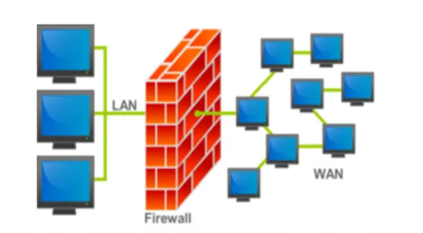 Figura 2. Firewall en redes.  