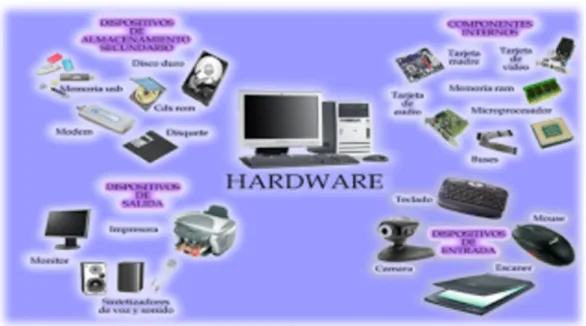 Figura 3. Medidas de hardware.  