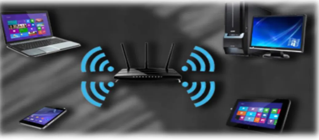 Figura 6. Centralización de redes wifi. 