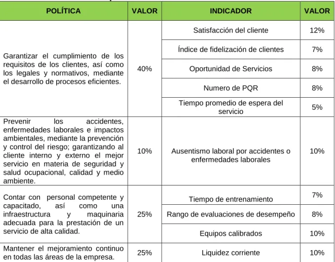 Tabla 1. Valoración de aspectos relevantes  