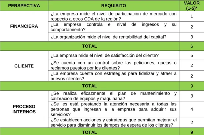 Tabla 3. Matriz de identificación y valoración  
