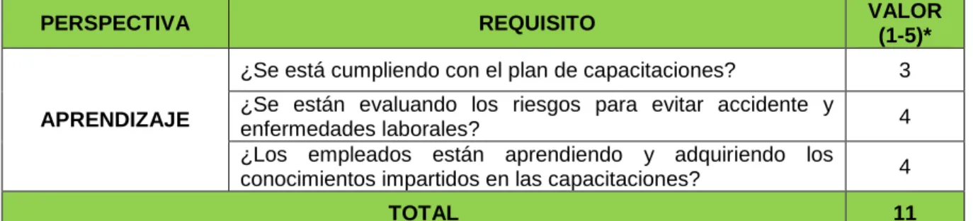Figura 1. Matriz de identificación y valoración  
