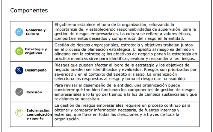 Figura 11Componentes  Recuperado de: Deloitte.com 