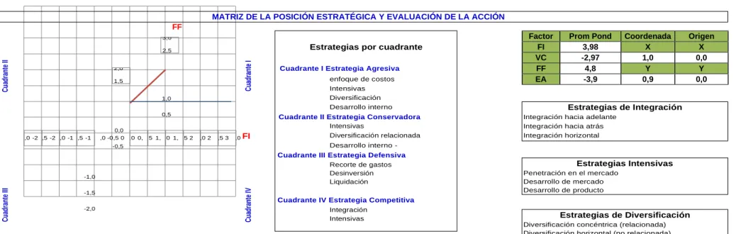 Tabla 12 Matriz PEEA 
